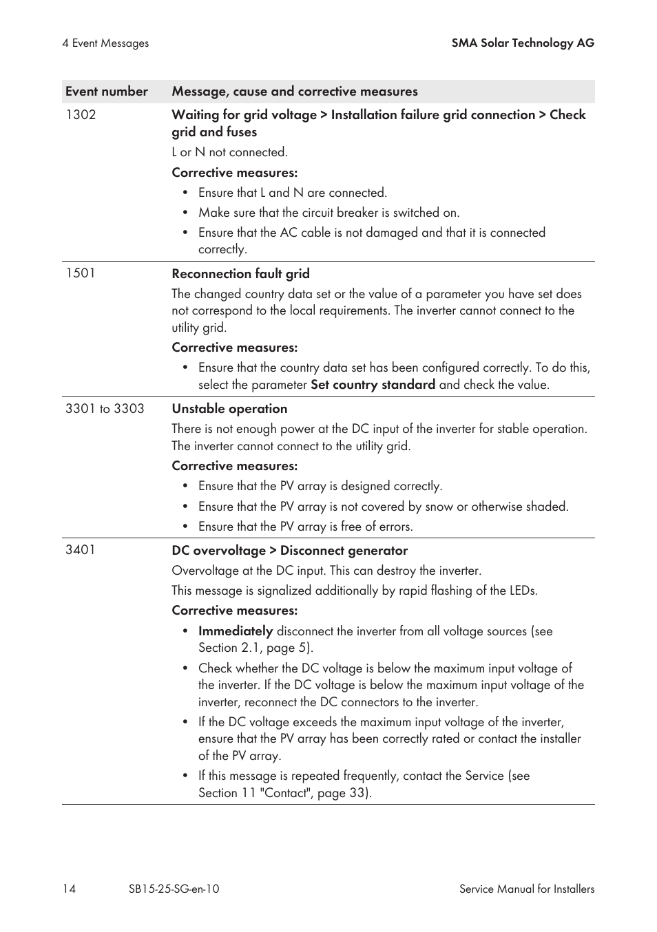SMA SB 1.5-1VL-40 Service Manual User Manual | Page 14 / 36