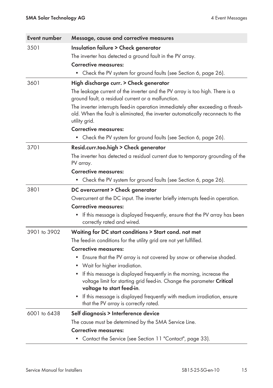 SMA SB 1.5-1VL-40 Service Manual User Manual | Page 15 / 36