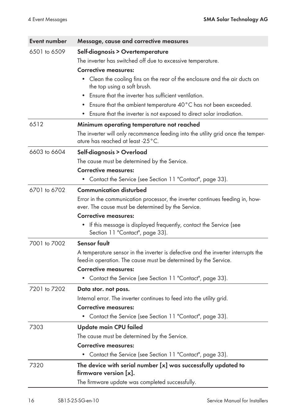 SMA SB 1.5-1VL-40 Service Manual User Manual | Page 16 / 36