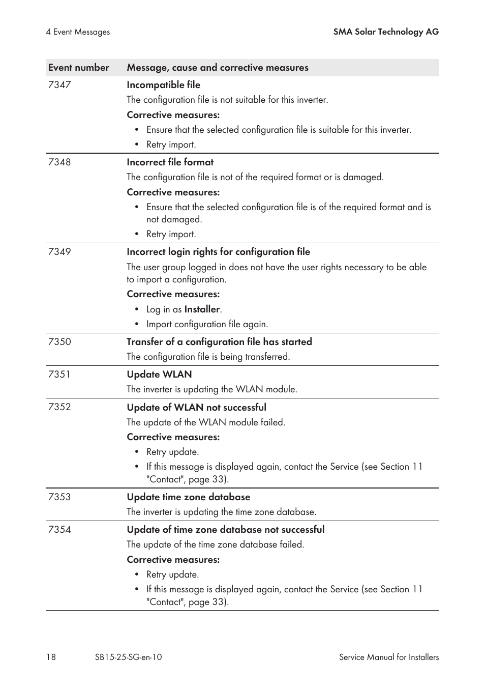 SMA SB 1.5-1VL-40 Service Manual User Manual | Page 18 / 36