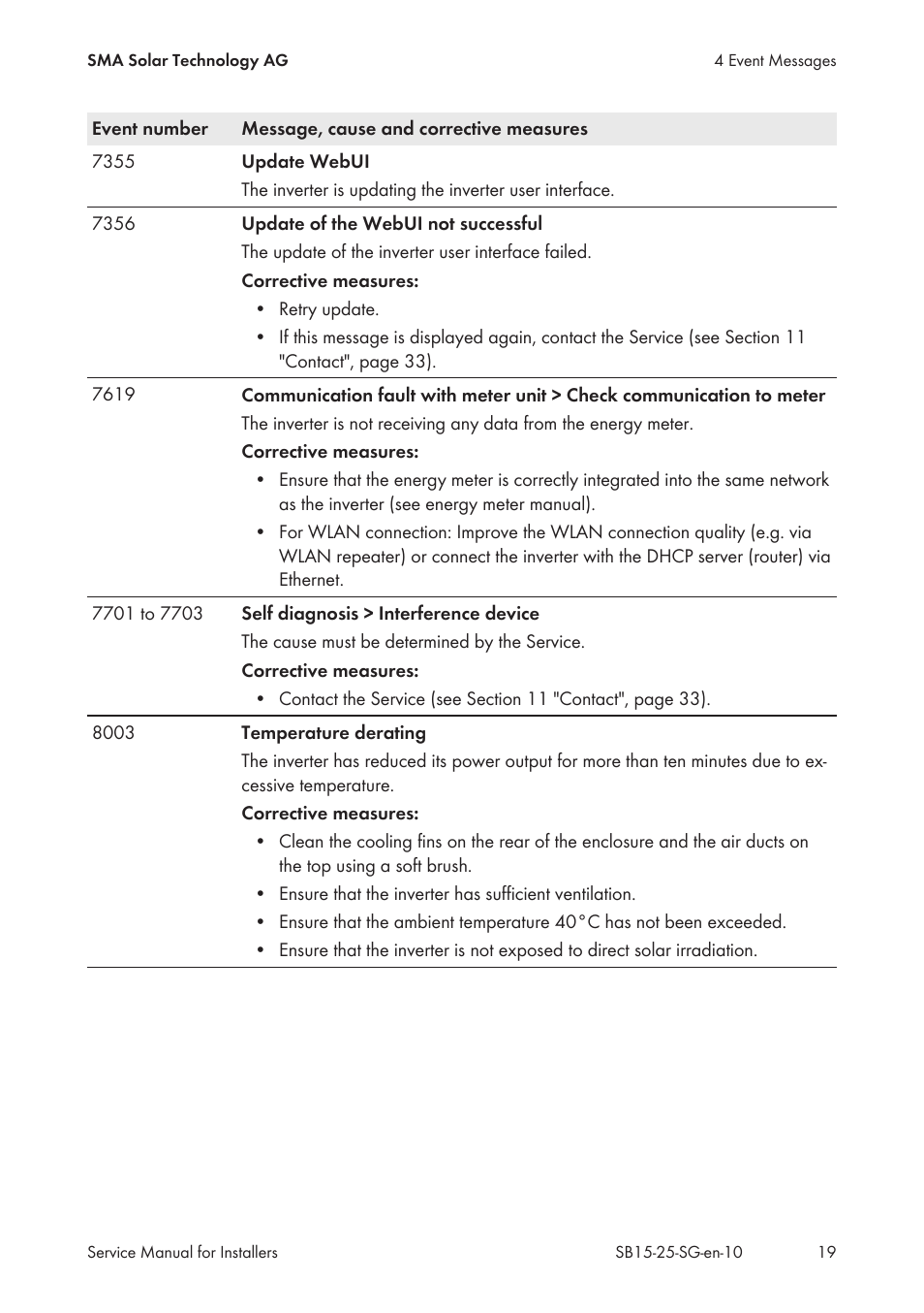 SMA SB 1.5-1VL-40 Service Manual User Manual | Page 19 / 36