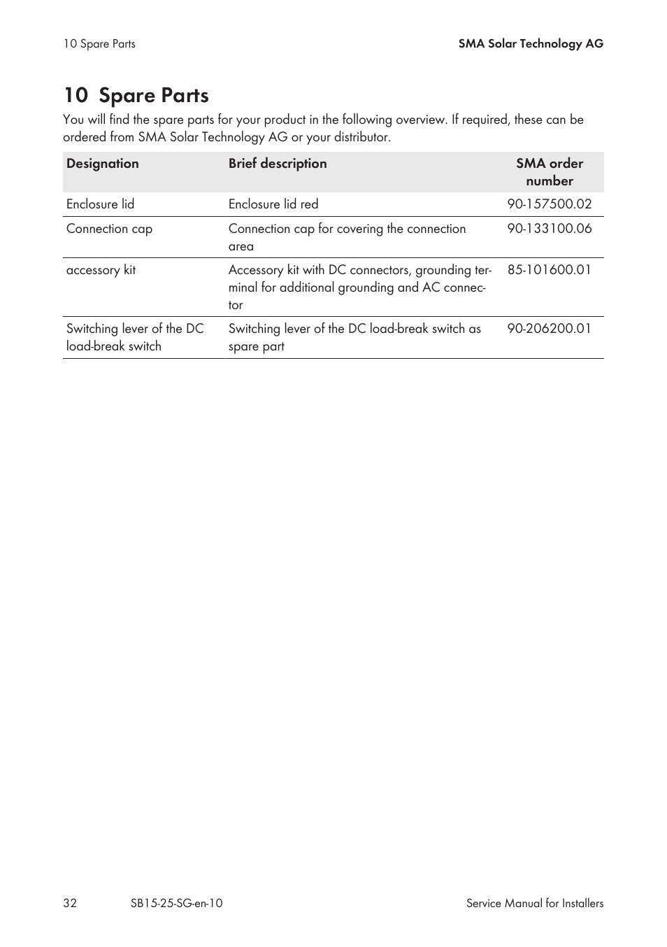 10 spare parts | SMA SB 1.5-1VL-40 Service Manual User Manual | Page 32 / 36