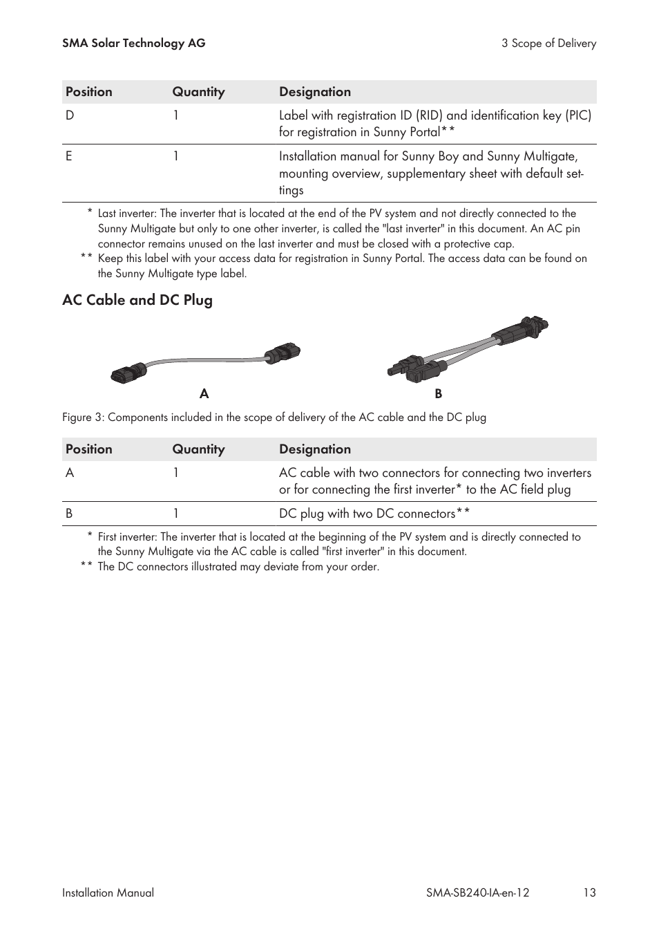 SMA SB 240 User Manual | Page 13 / 78