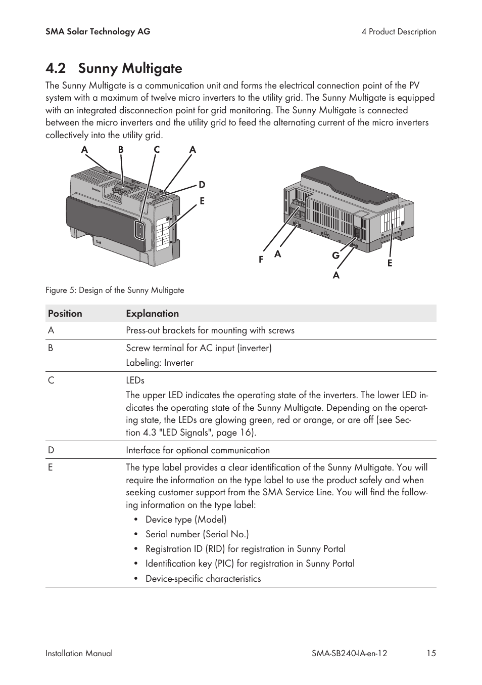 2 sunny multigate, Sunny multigate | SMA SB 240 User Manual | Page 15 / 78