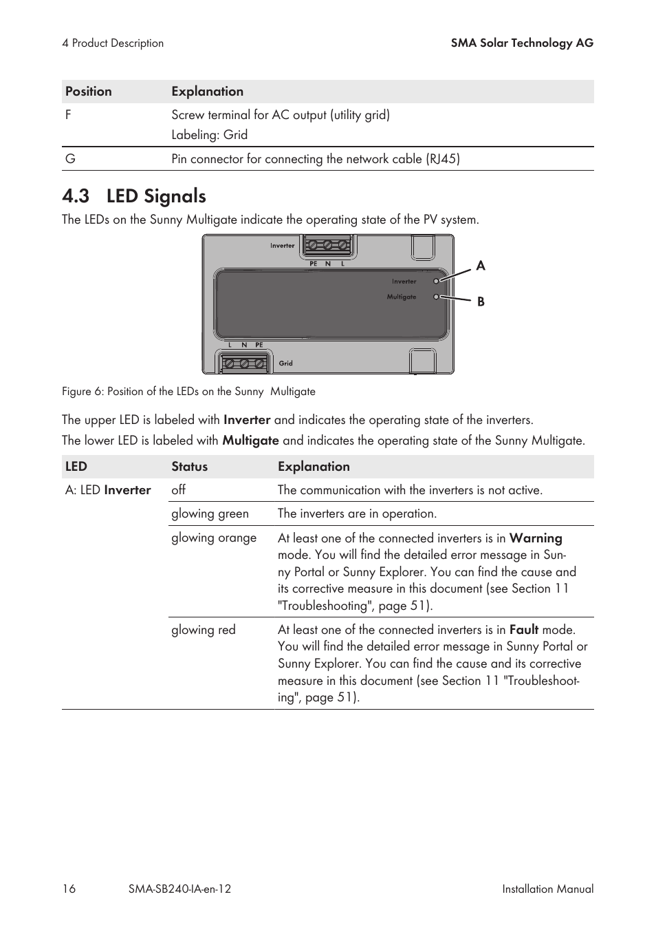 3 led signals, Led signals | SMA SB 240 User Manual | Page 16 / 78