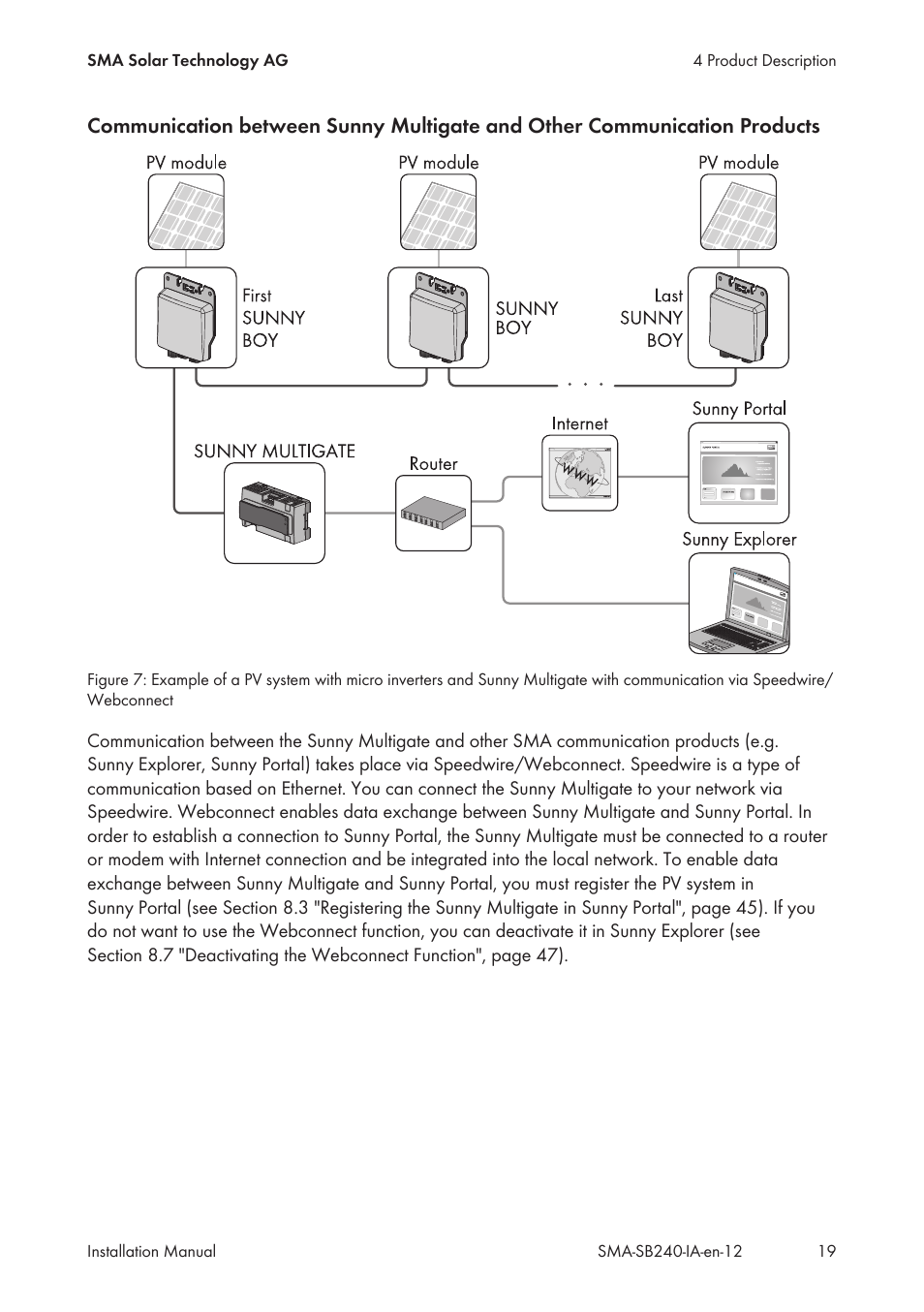 SMA SB 240 User Manual | Page 19 / 78