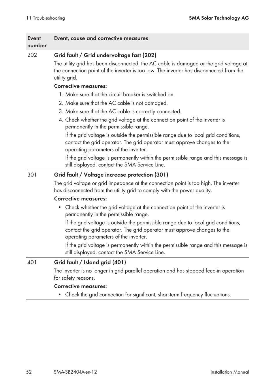 SMA SB 240 User Manual | Page 52 / 78