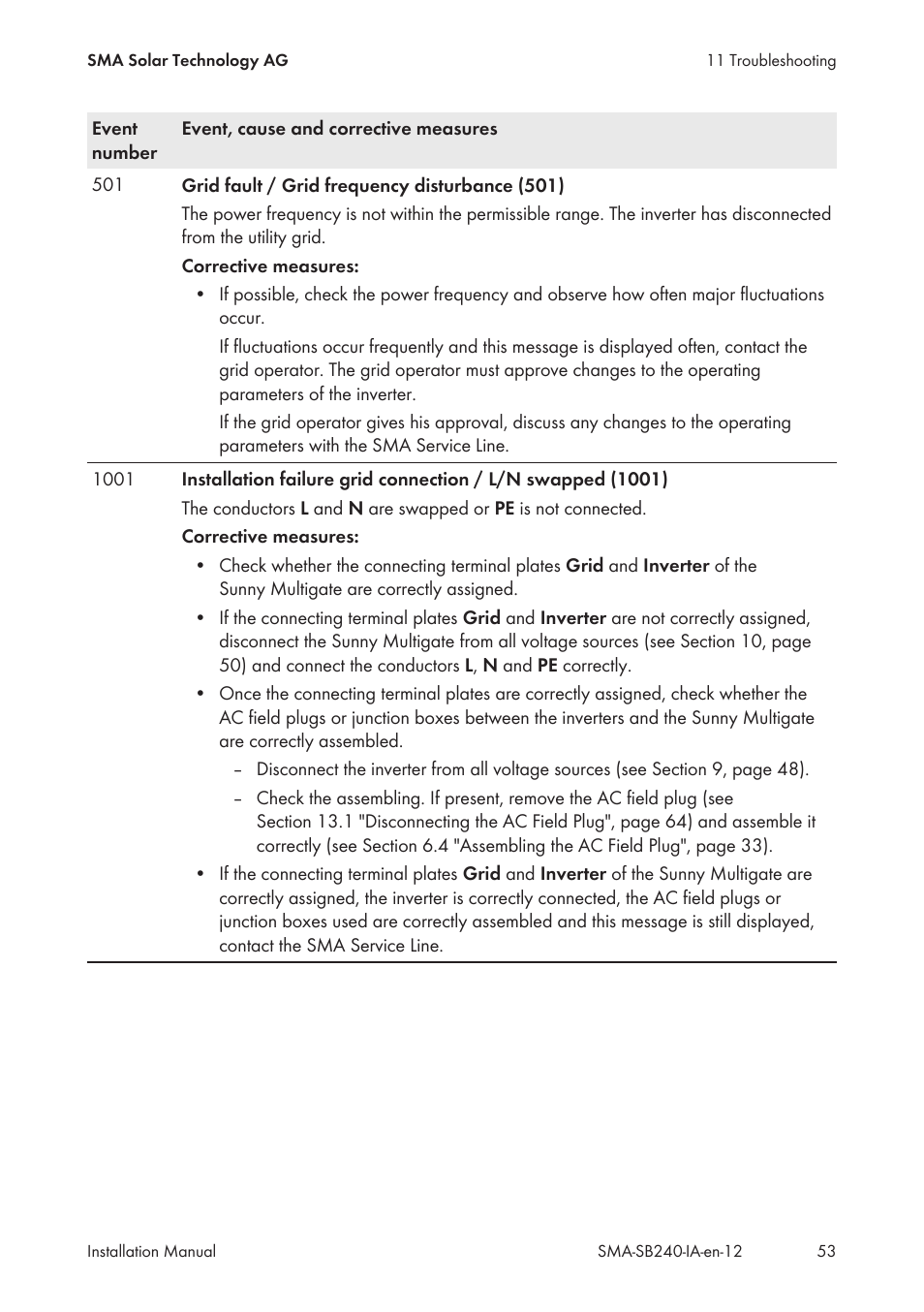 SMA SB 240 User Manual | Page 53 / 78