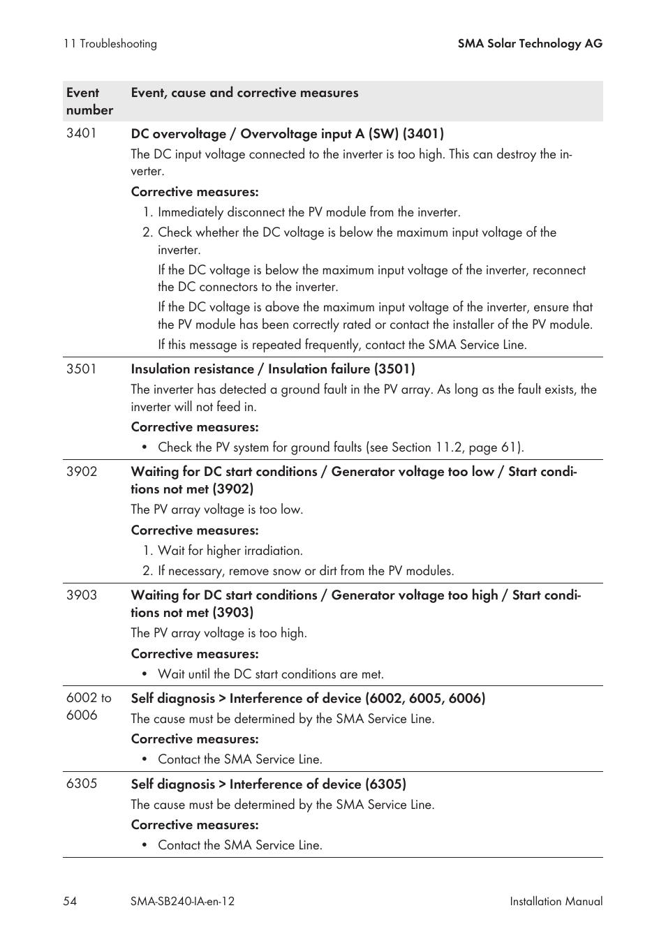 SMA SB 240 User Manual | Page 54 / 78