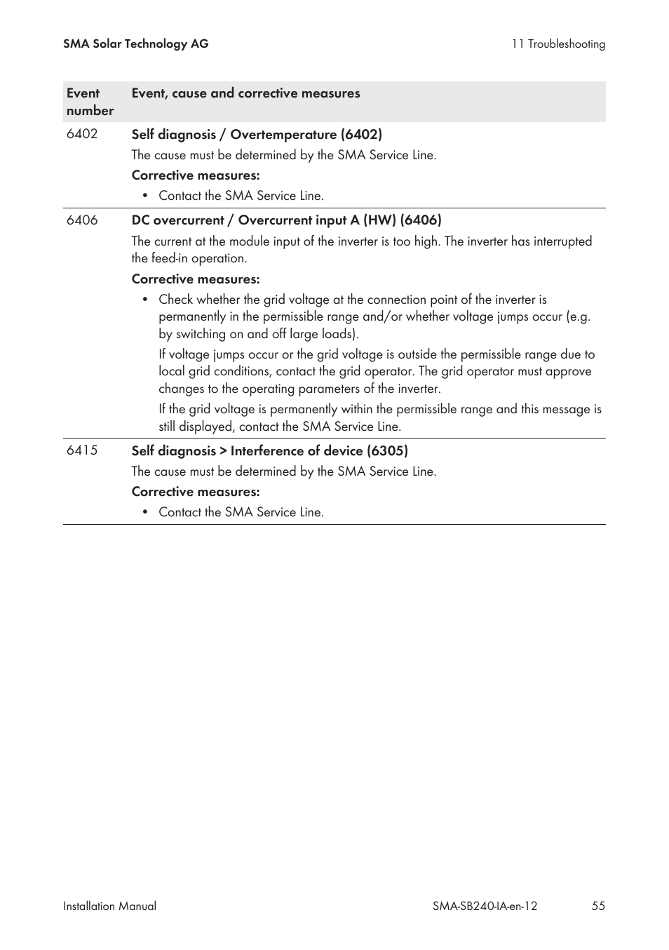 SMA SB 240 User Manual | Page 55 / 78