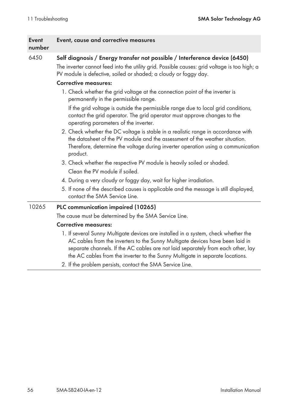 SMA SB 240 User Manual | Page 56 / 78