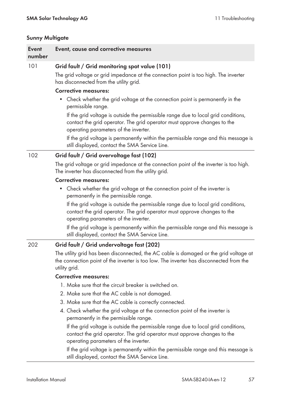 SMA SB 240 User Manual | Page 57 / 78