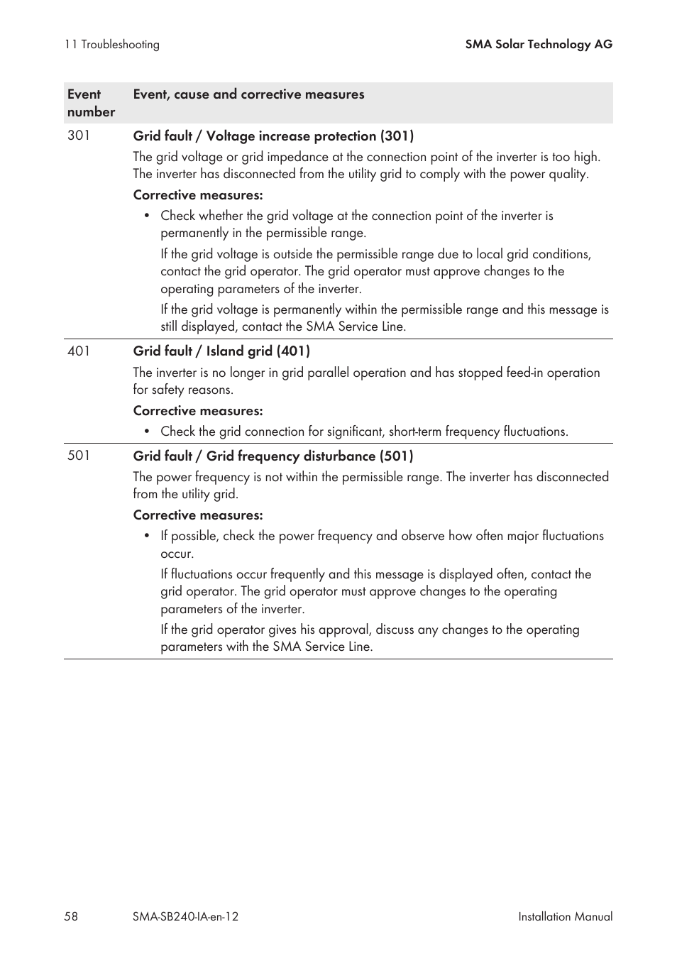 SMA SB 240 User Manual | Page 58 / 78
