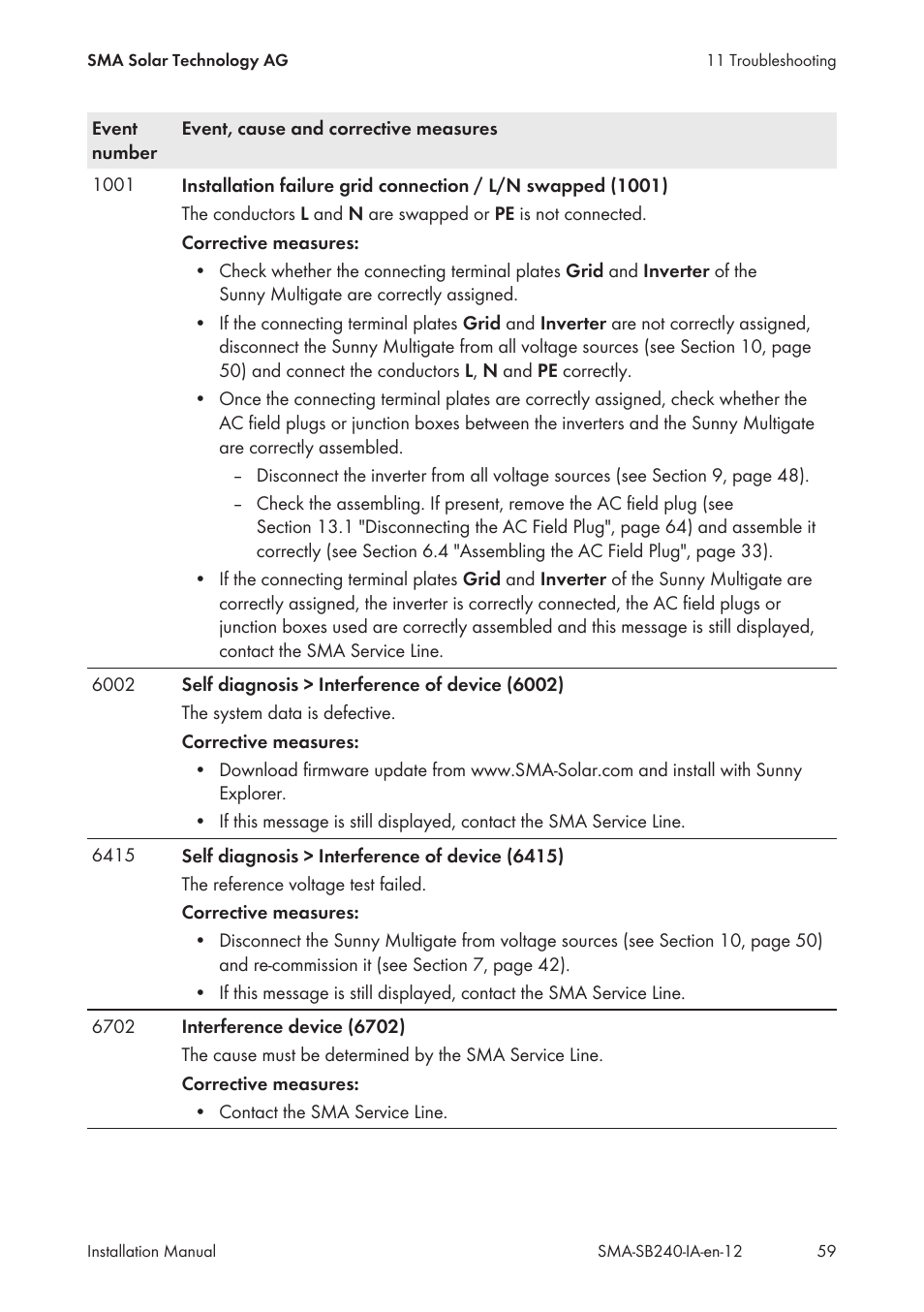 SMA SB 240 User Manual | Page 59 / 78