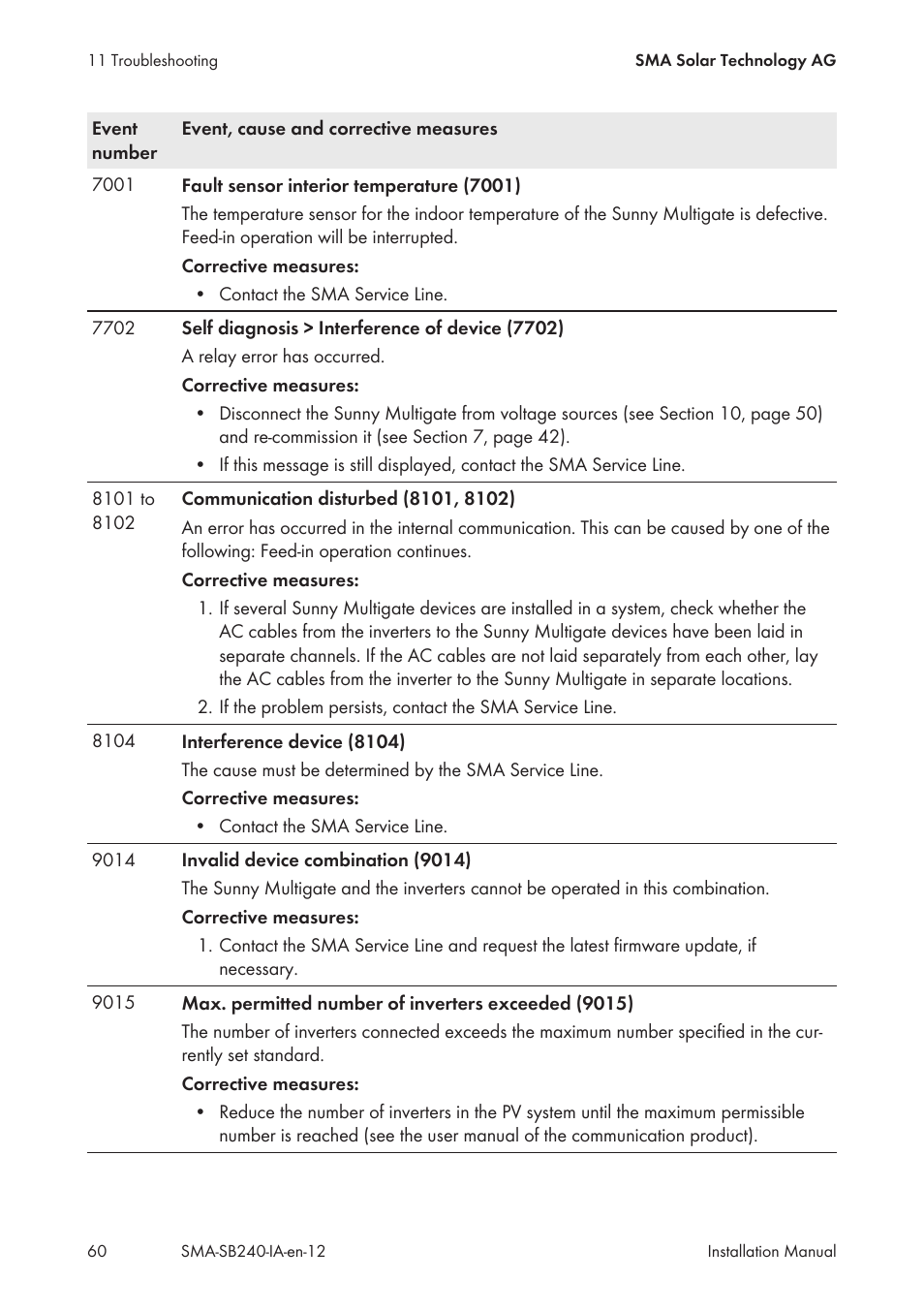 SMA SB 240 User Manual | Page 60 / 78