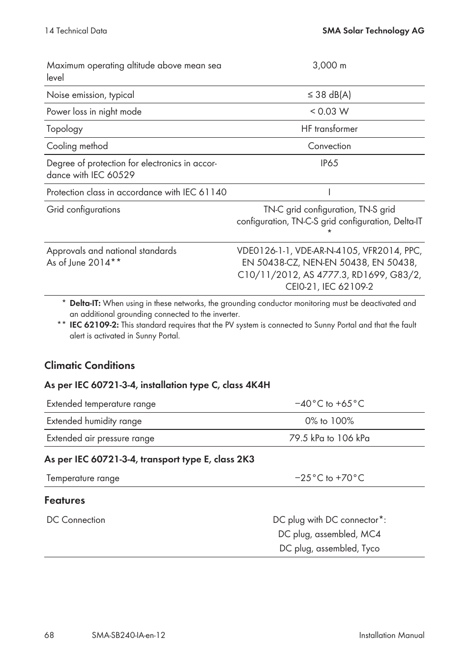 SMA SB 240 User Manual | Page 68 / 78