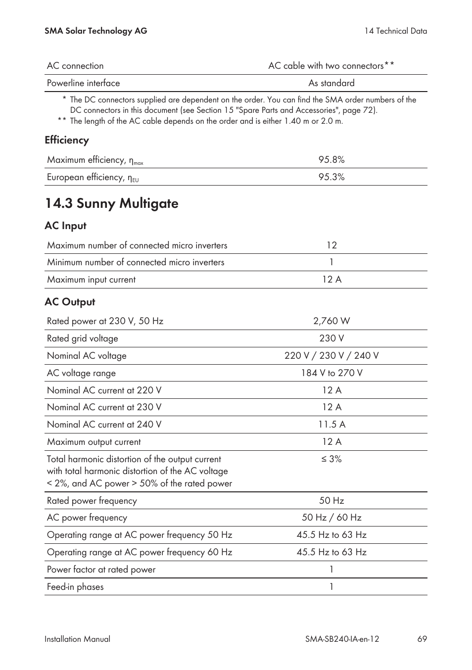 3 sunny multigate | SMA SB 240 User Manual | Page 69 / 78