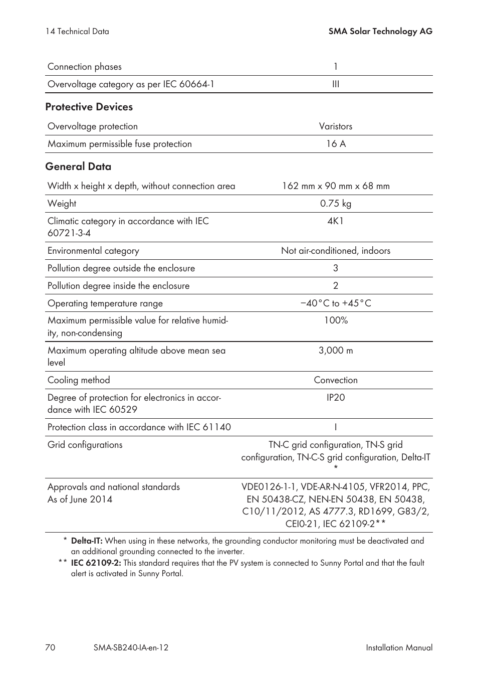 SMA SB 240 User Manual | Page 70 / 78