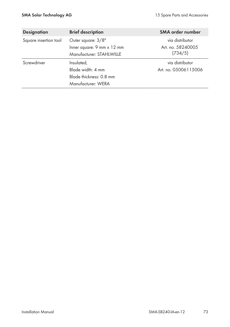 SMA SB 240 User Manual | Page 73 / 78