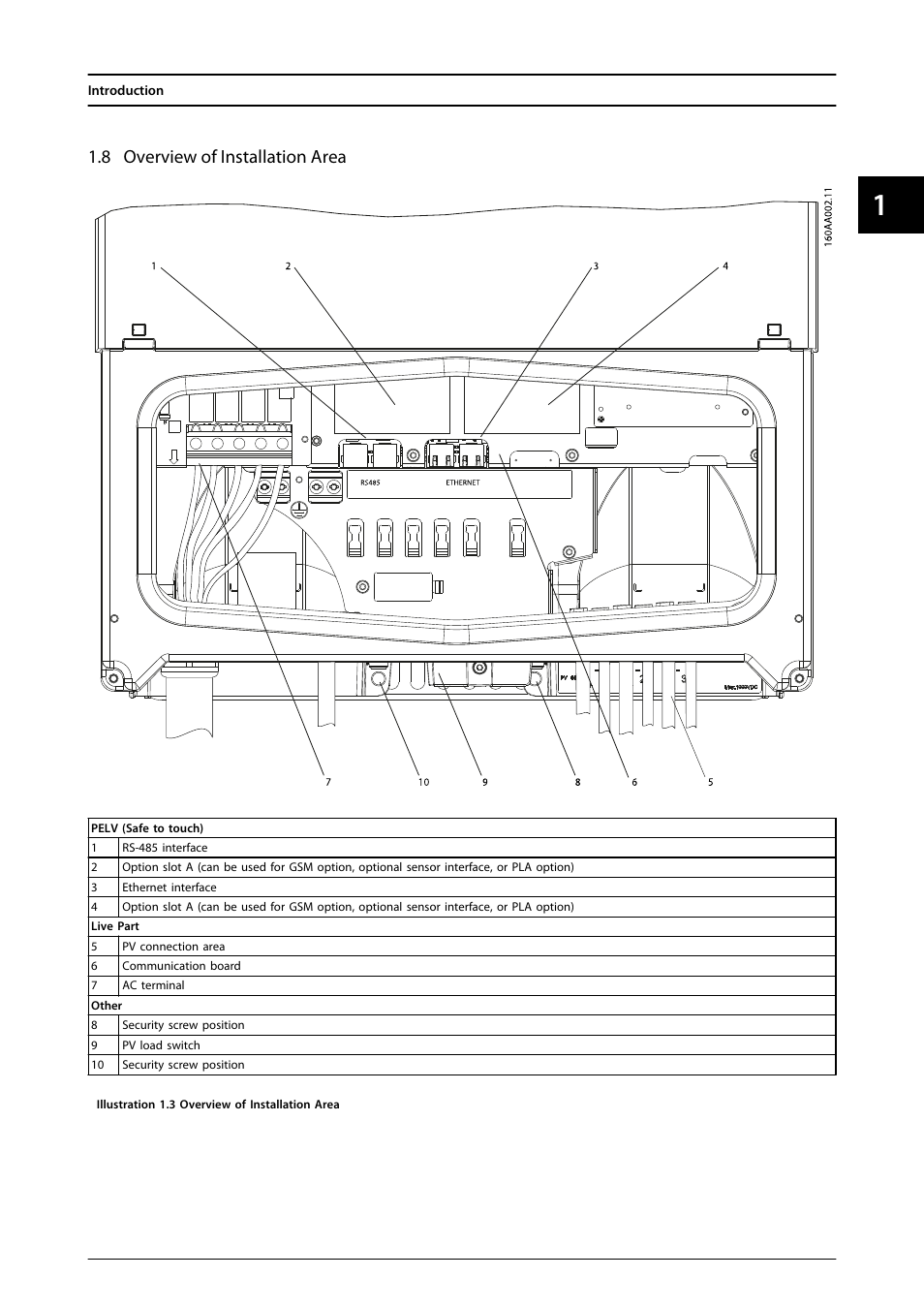 8 overview of installation area | SMA FLX Series User Manual | Page 10 / 248