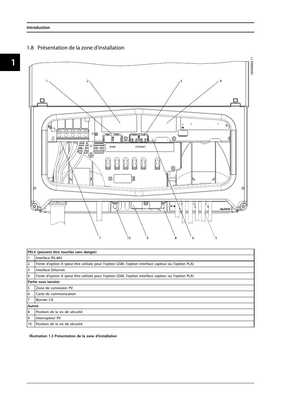 8 présentation de la zone d'installation | SMA FLX Series User Manual | Page 109 / 248