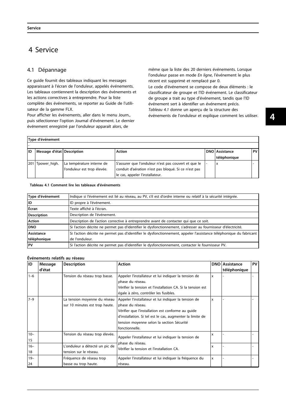 4 service, 1 dépannage | SMA FLX Series User Manual | Page 134 / 248