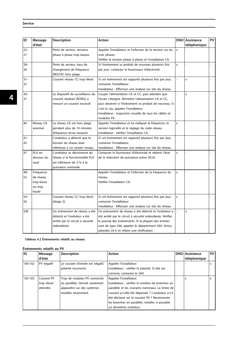 SMA FLX Series User Manual | Page 135 / 248