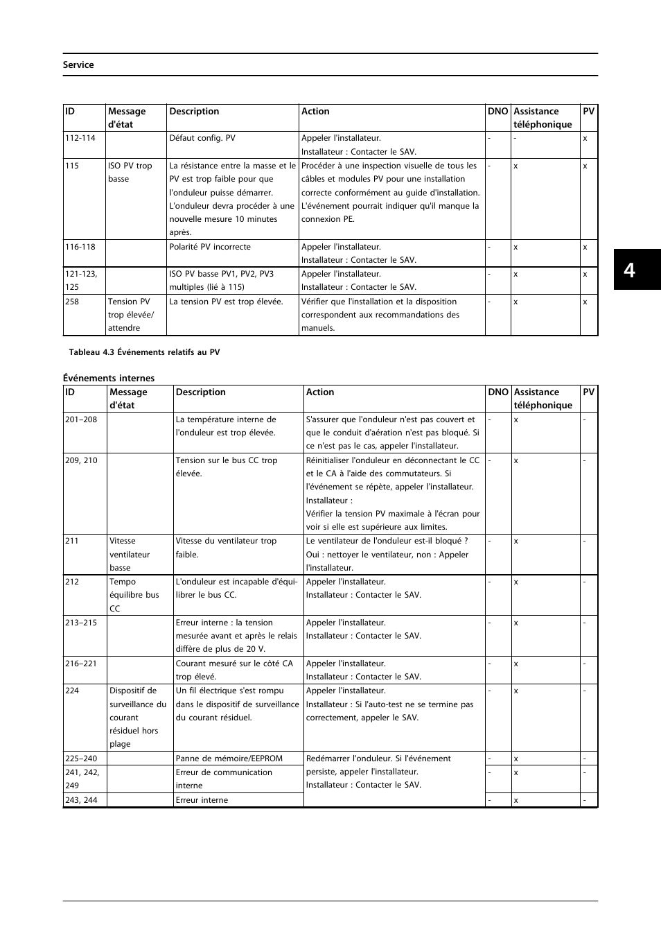 SMA FLX Series User Manual | Page 136 / 248
