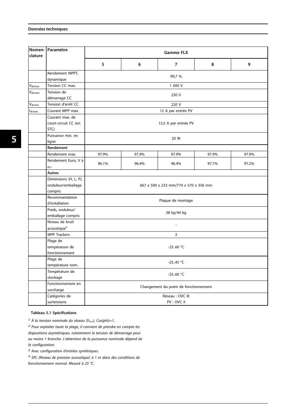 SMA FLX Series User Manual | Page 139 / 248