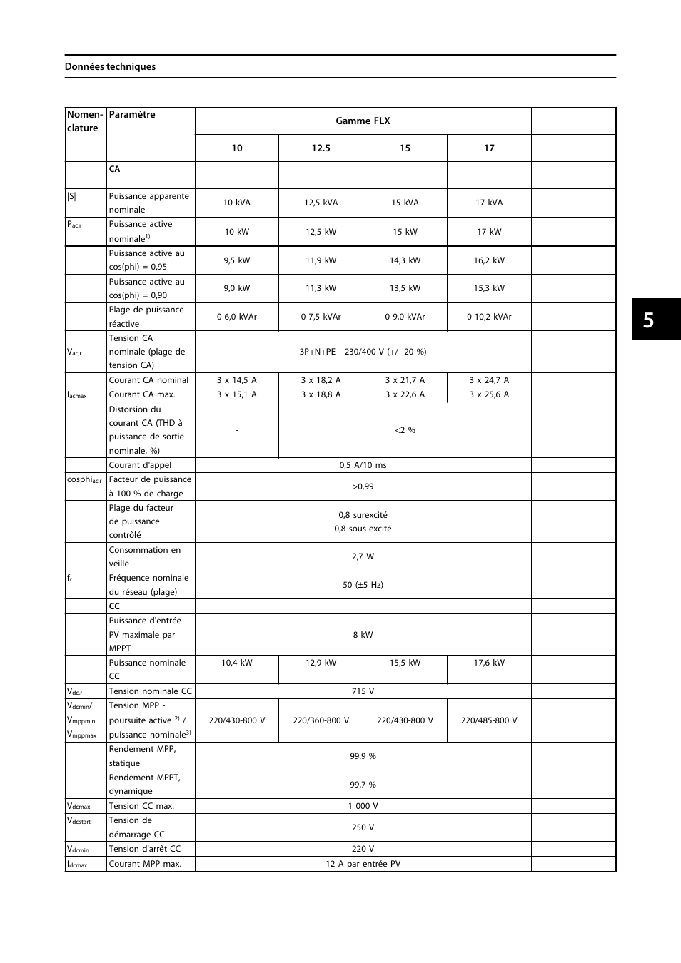 SMA FLX Series User Manual | Page 140 / 248