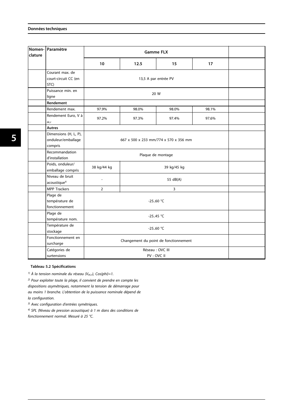 SMA FLX Series User Manual | Page 141 / 248