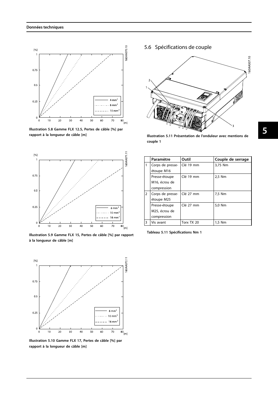 6 spécifications de couple | SMA FLX Series User Manual | Page 146 / 248