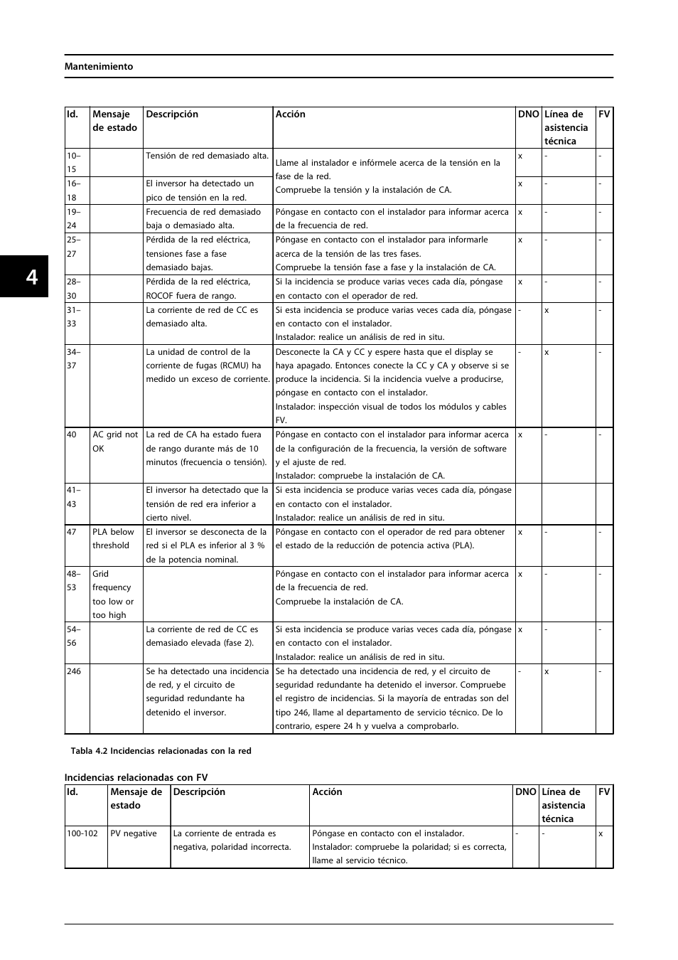 SMA FLX Series User Manual | Page 183 / 248