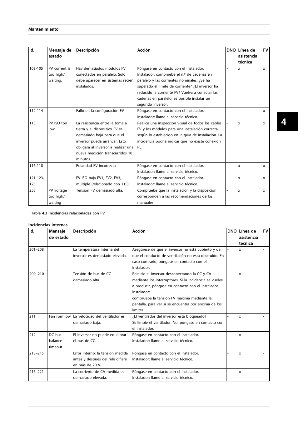SMA FLX Series User Manual | Page 184 / 248