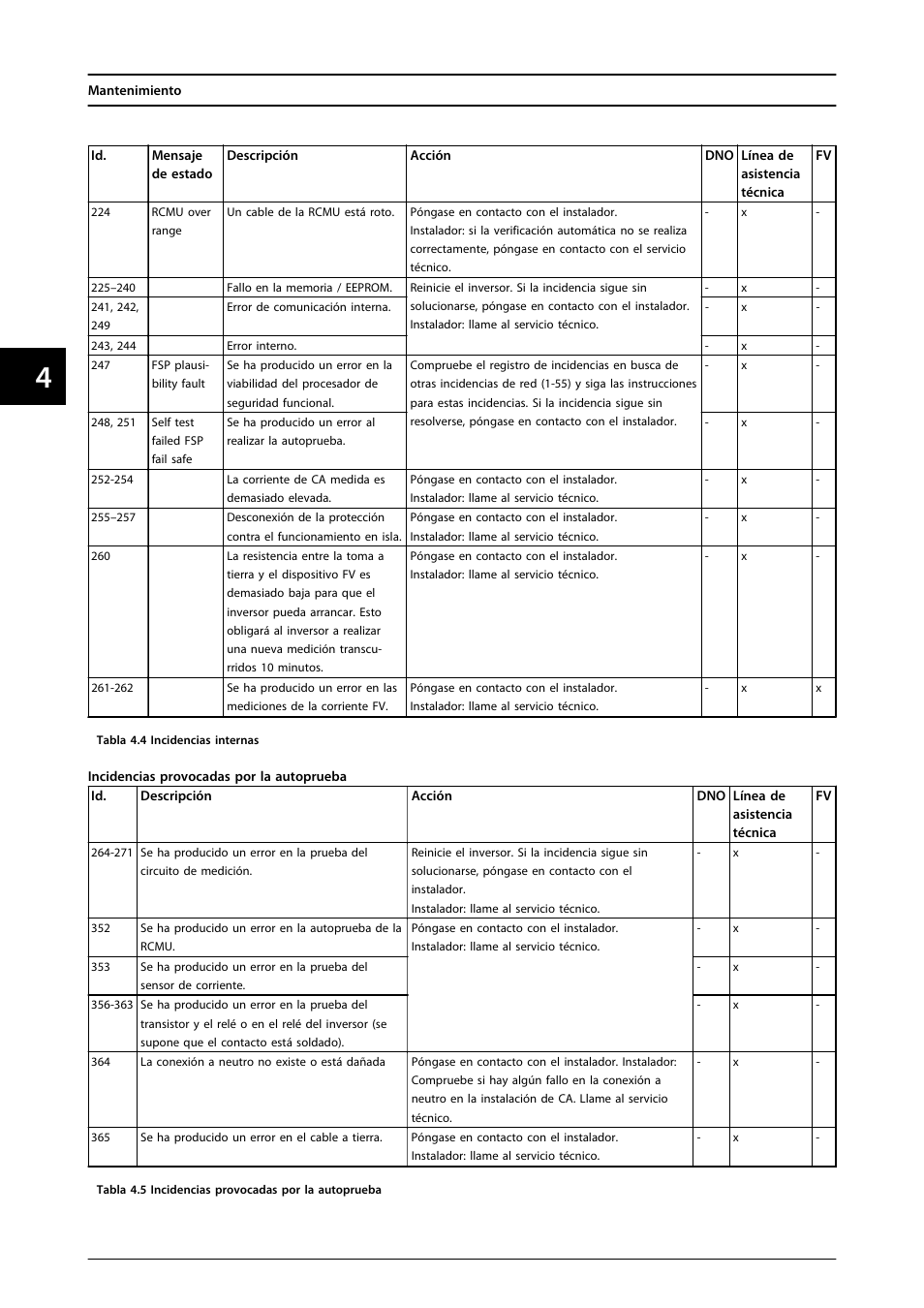 SMA FLX Series User Manual | Page 185 / 248
