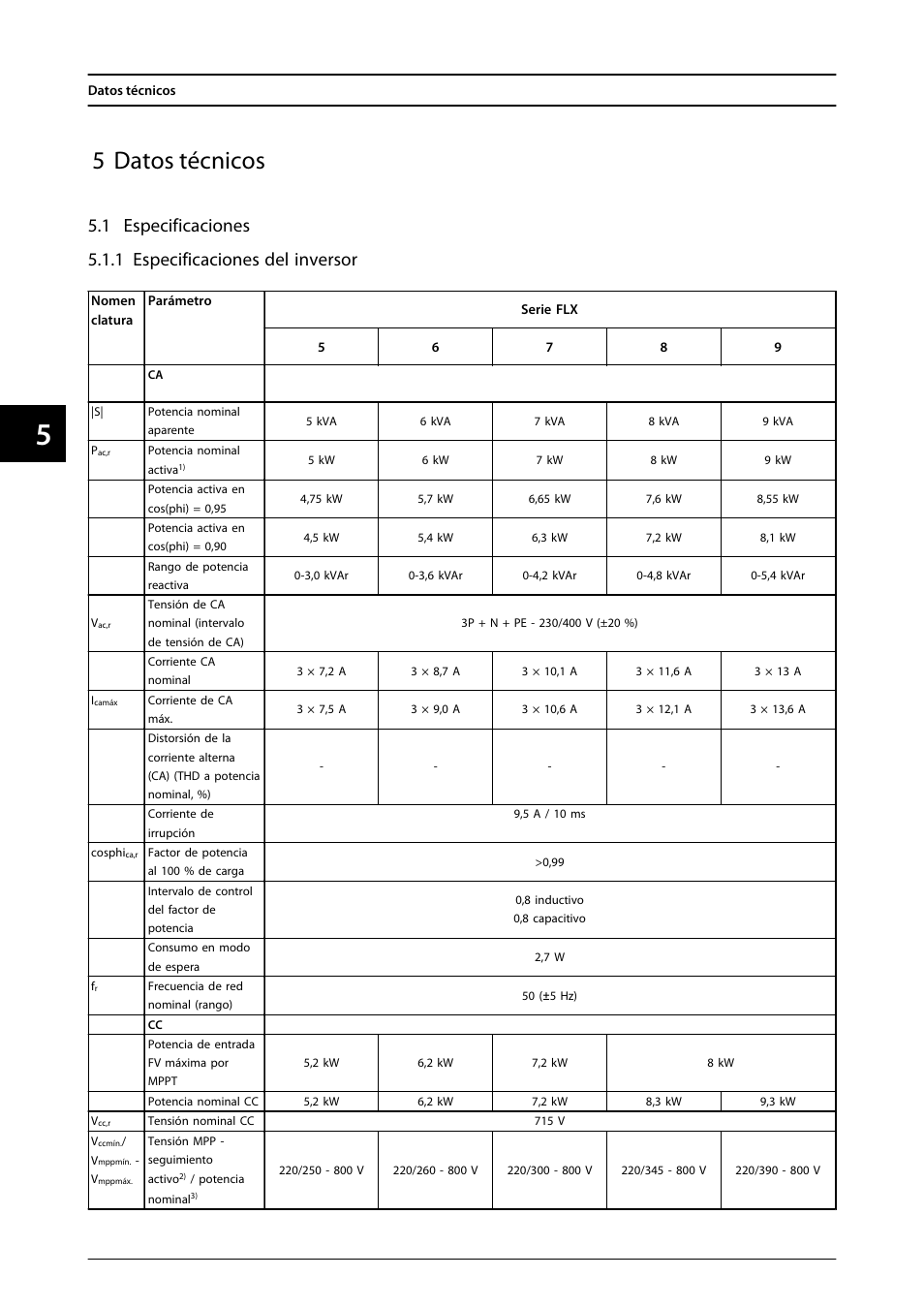 5 datos técnicos, 1 especificaciones, 1 especificaciones del inversor | SMA FLX Series User Manual | Page 187 / 248