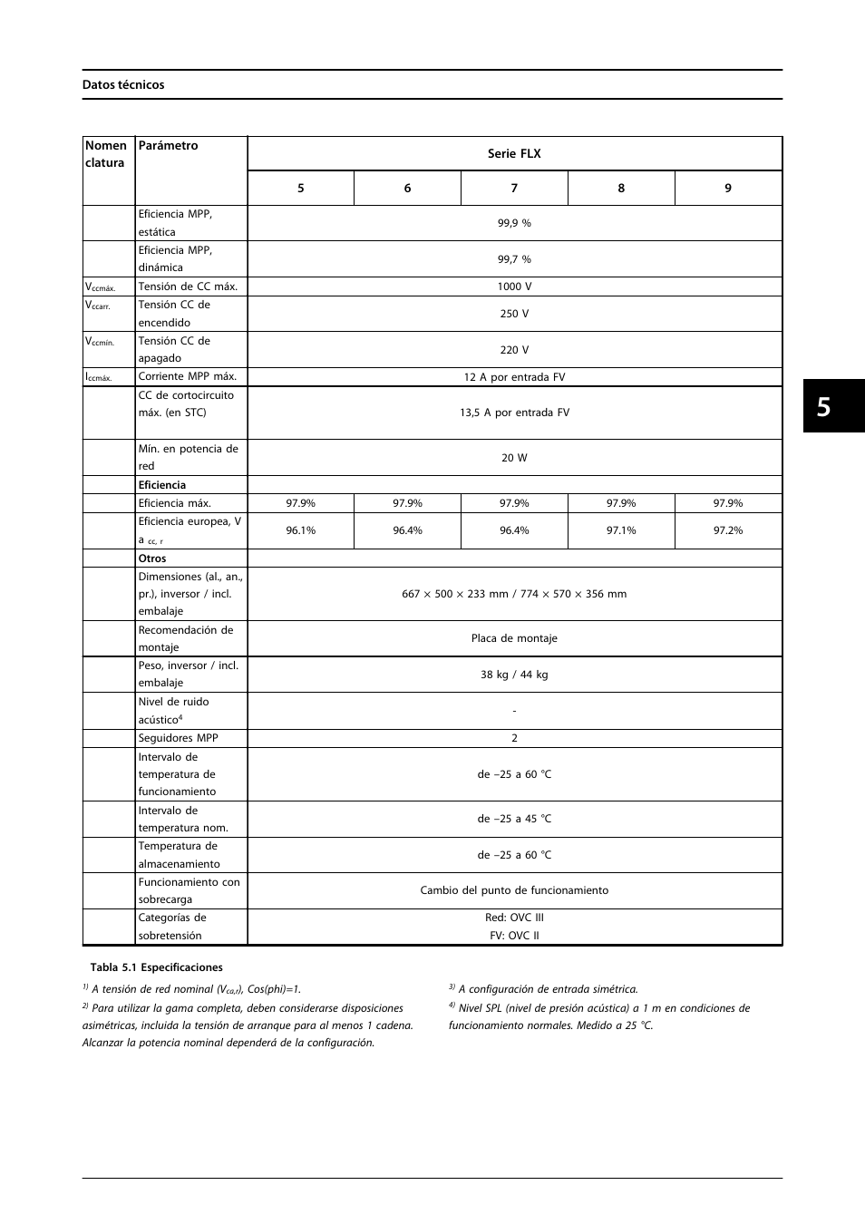 SMA FLX Series User Manual | Page 188 / 248