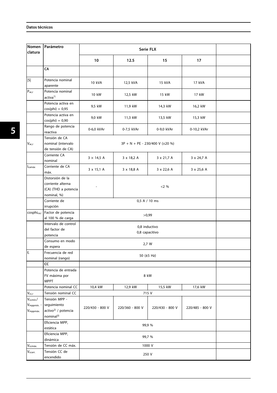 SMA FLX Series User Manual | Page 189 / 248