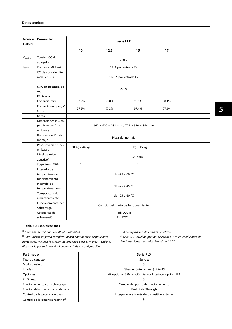 SMA FLX Series User Manual | Page 190 / 248