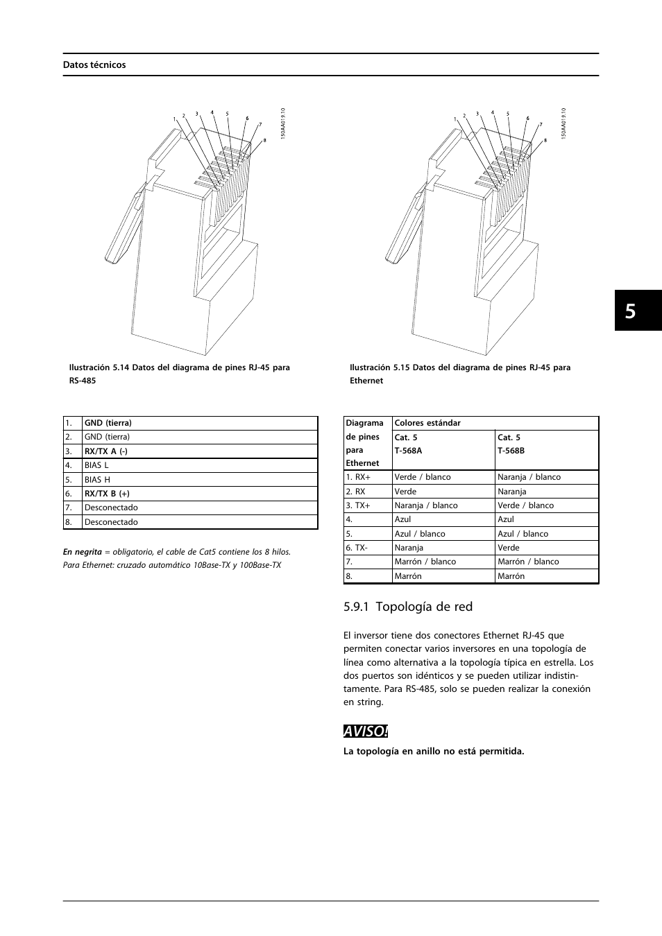 Aviso, 1 topología de red | SMA FLX Series User Manual | Page 198 / 248