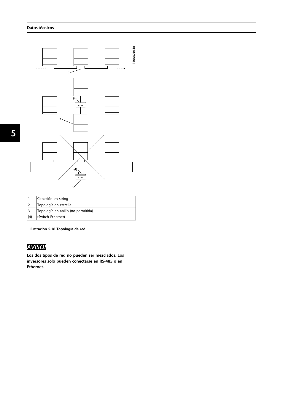 Aviso | SMA FLX Series User Manual | Page 199 / 248