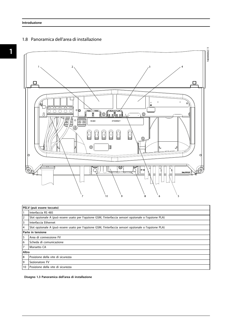 8 panoramica dell'area di installazione | SMA FLX Series User Manual | Page 207 / 248