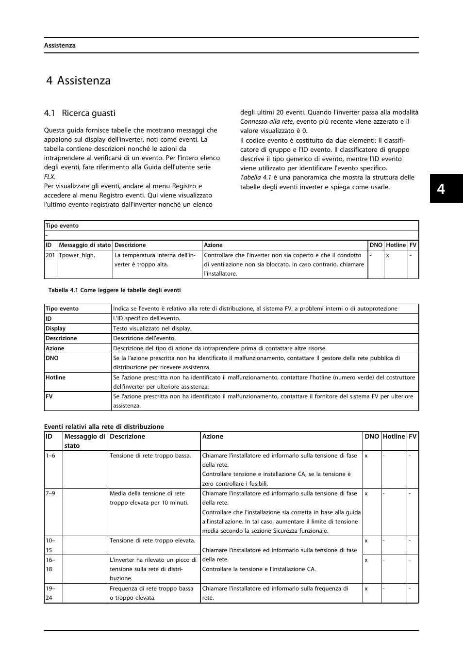 4 assistenza, 1 ricerca guasti | SMA FLX Series User Manual | Page 232 / 248