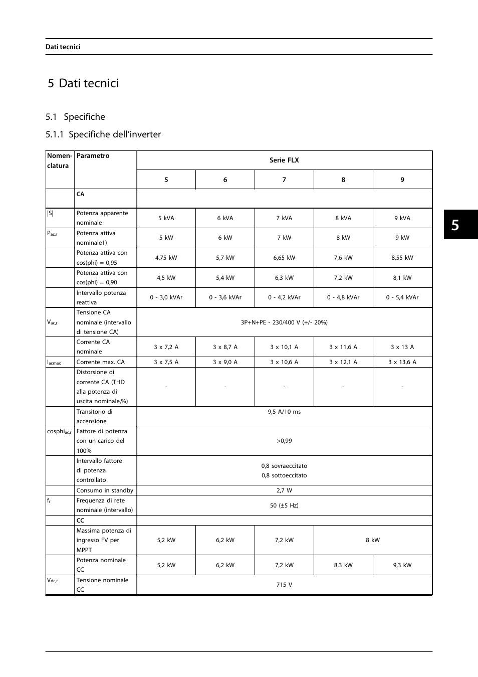 5 dati tecnici, 1 specifiche, 1 specifiche dell’inverter | 1 specifiche 5.1.1 specifiche dell’inverter | SMA FLX Series User Manual | Page 236 / 248