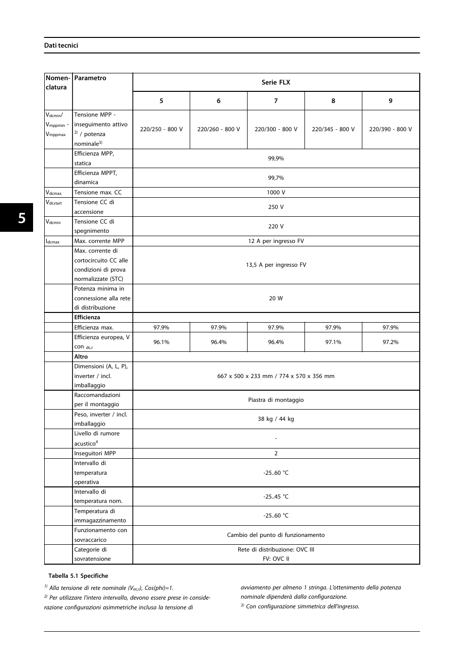 SMA FLX Series User Manual | Page 237 / 248