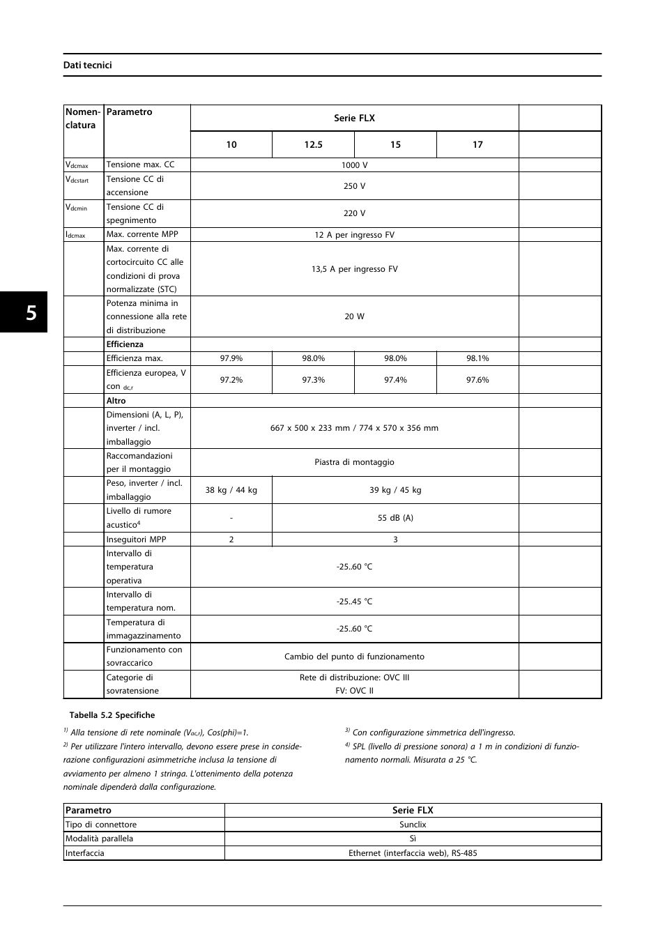 SMA FLX Series User Manual | Page 239 / 248