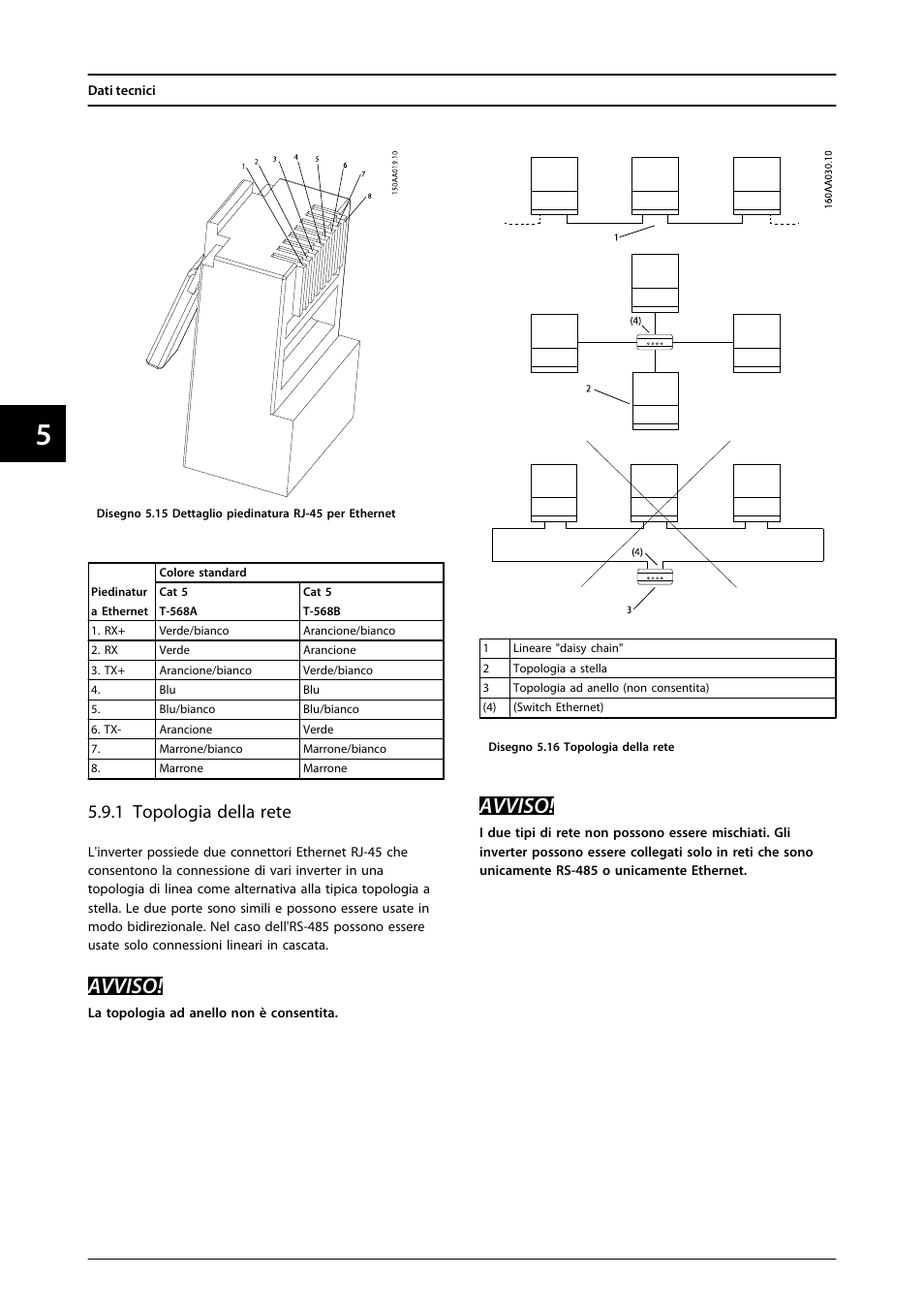 Avviso, 1 topologia della rete | SMA FLX Series User Manual | Page 247 / 248