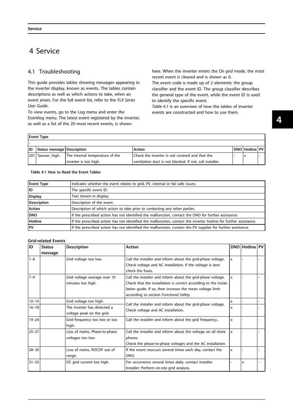 4 service, 1 troubleshooting | SMA FLX Series User Manual | Page 34 / 248
