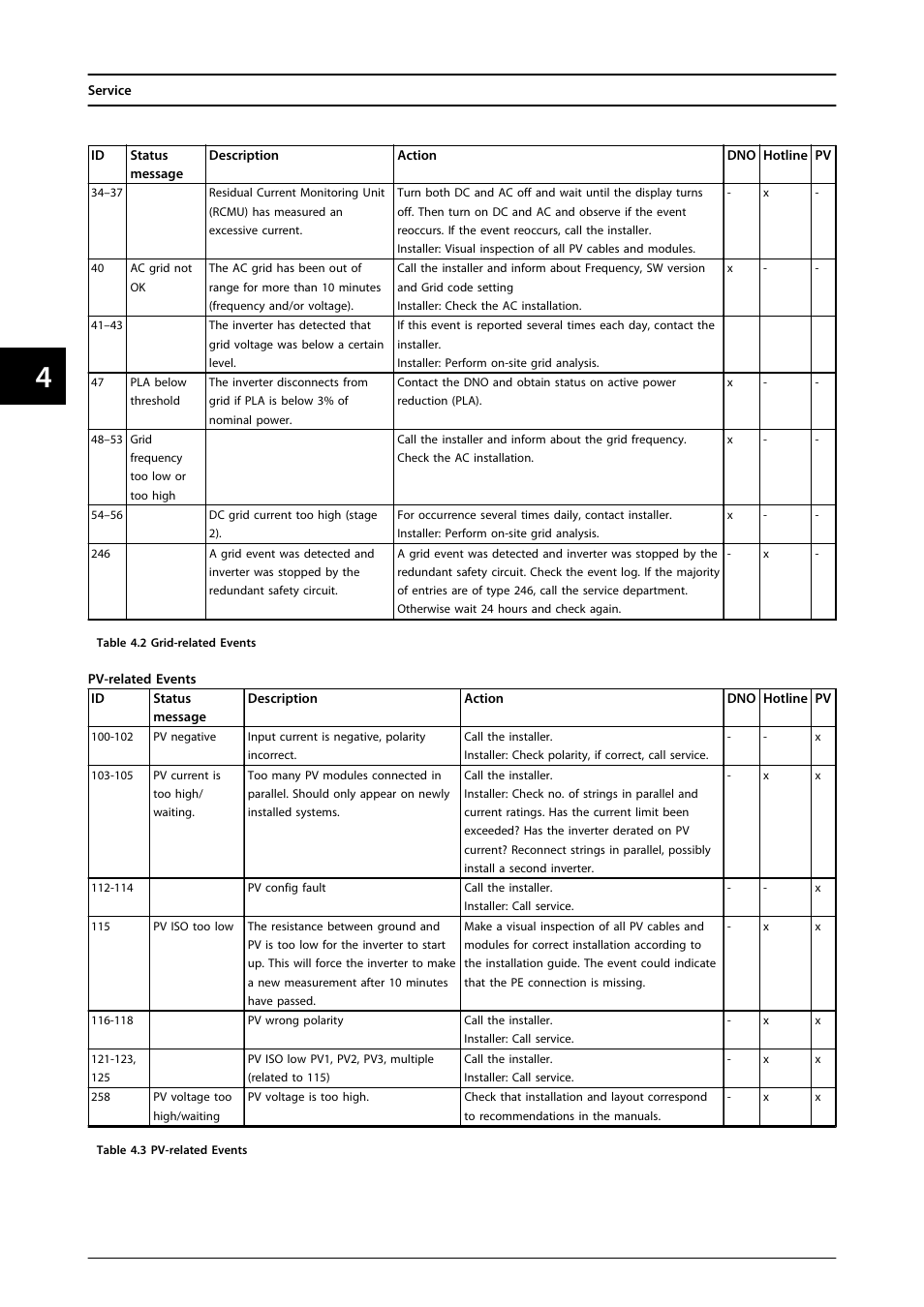 SMA FLX Series User Manual | Page 35 / 248