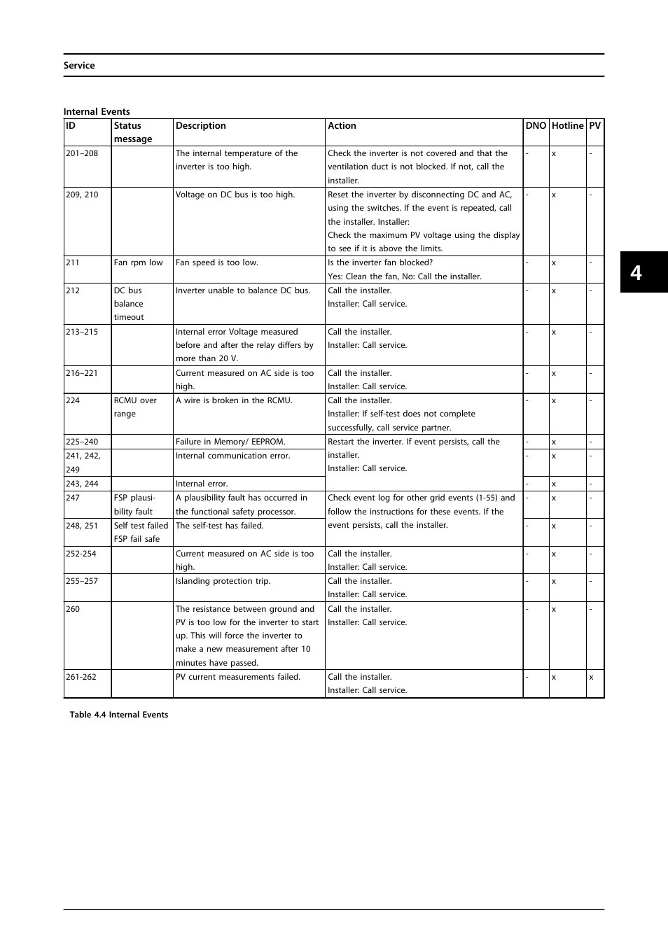 SMA FLX Series User Manual | Page 36 / 248